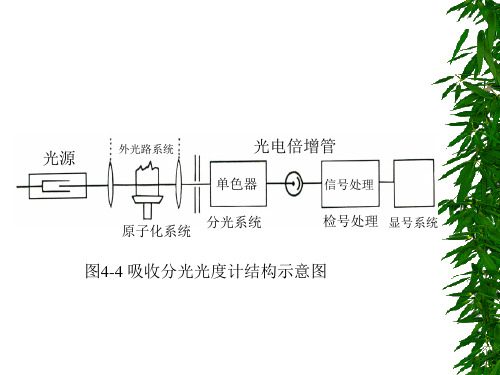 原子吸收光谱仪的结构及特点