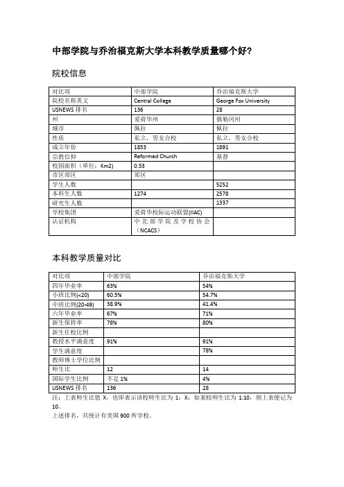 中部学院与乔治福克斯大学本科教学质量对比