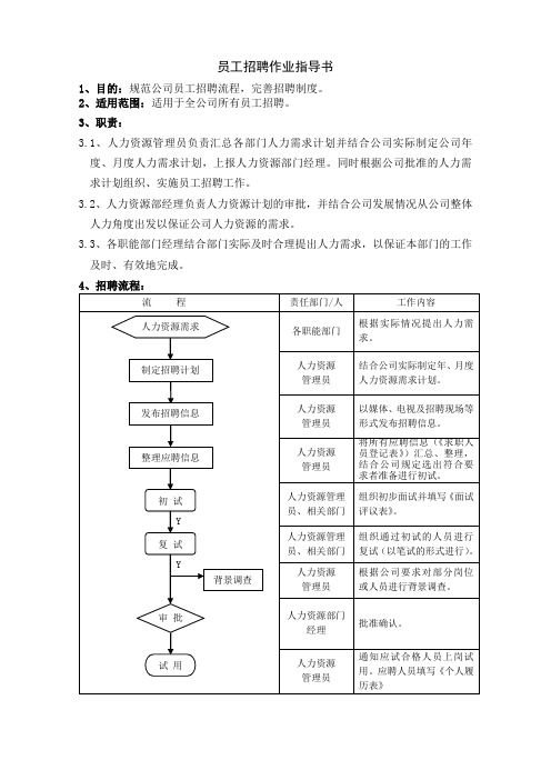 01员工招聘作业指导书