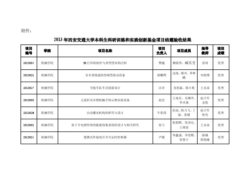 第三、四批项目结题验收结果