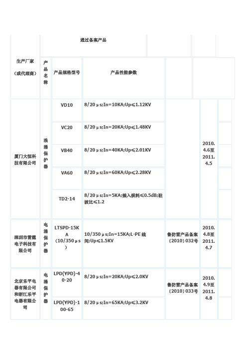 浪涌厂家型号大全