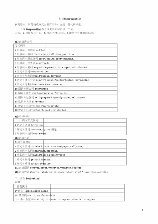 英语构词法讲解与专项练习