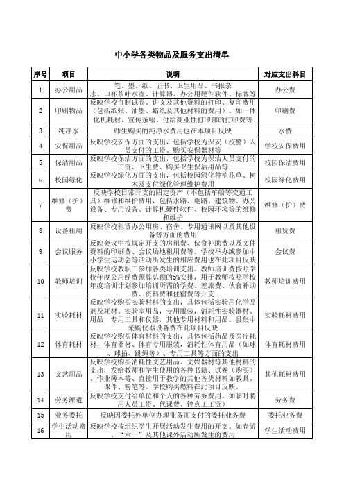 中小学各类物品及服务支出清单