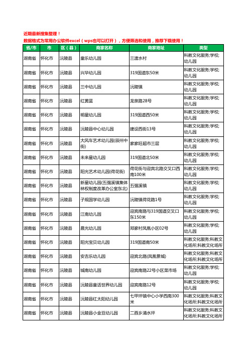 2020新版湖南省怀化市沅陵县幼儿园工商企业公司商家名录名单黄页联系方式电话大全63家