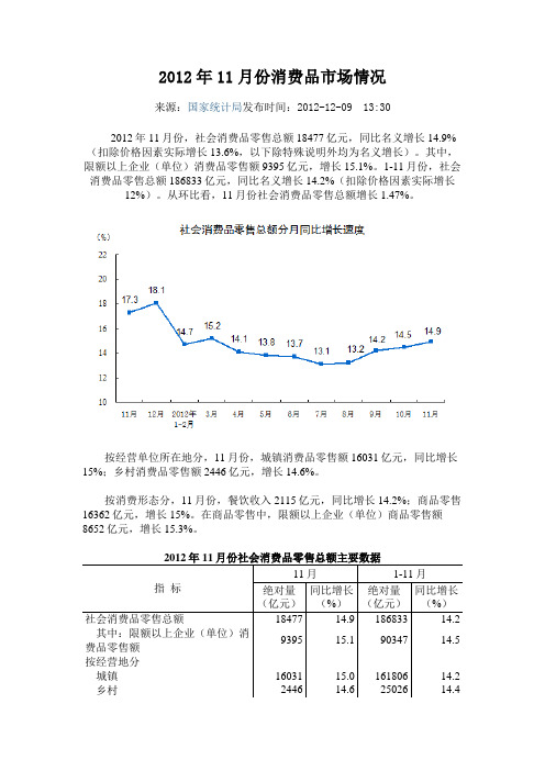 2012年11月份消费品市场情况