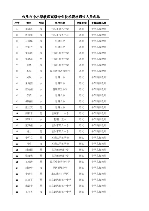 2009年高级专业技术资格评审通过人员公示的公告