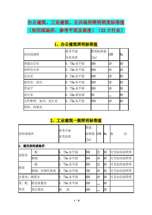 办公建筑、工业建筑、公共场所照明照度标准值(房间或场所、参考平面及高度)(23大行业)