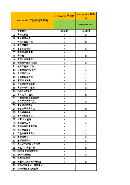 elecworks 功能模块+矩阵图