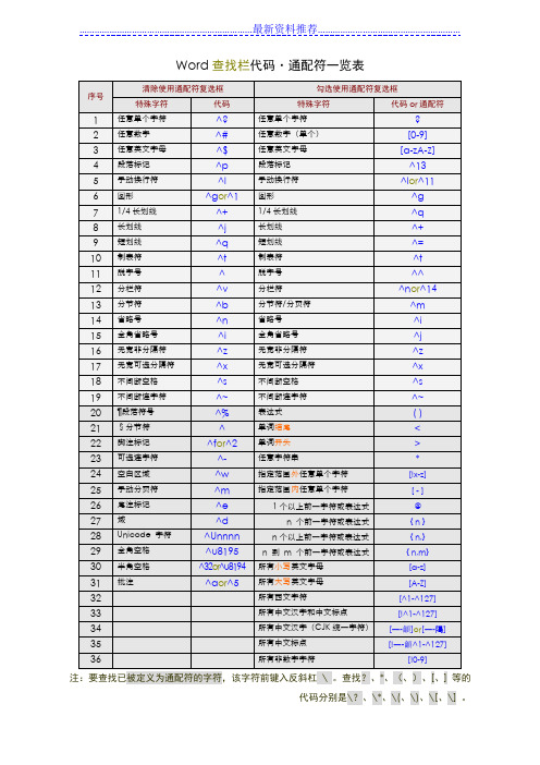 Word查找和替换通配符(完全版)