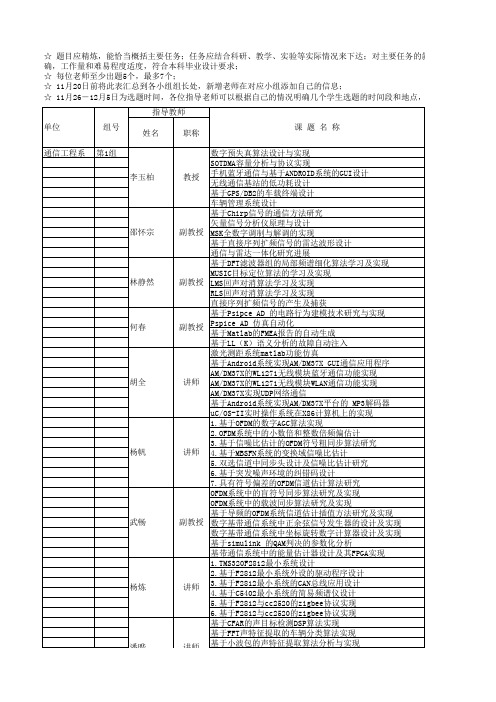 电子科大毕业设计 毕设题目