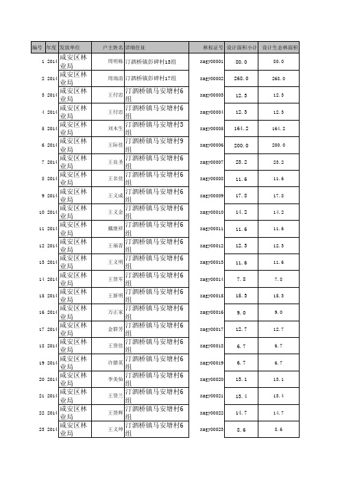 生态公益林补偿资金实际发放表