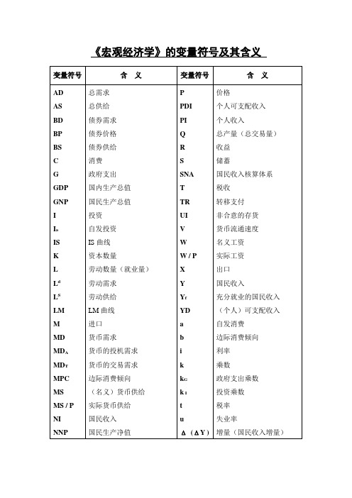 《宏观经济学》中的变量符号及含义