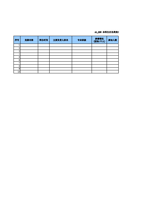 A1_220本科生在各类竞赛(含学科竞赛、文艺、体育、社会实践等)获奖情况