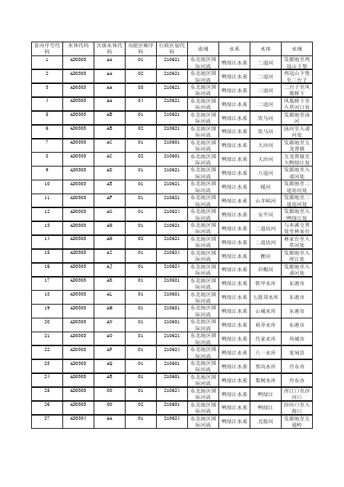 辽宁水功能区划