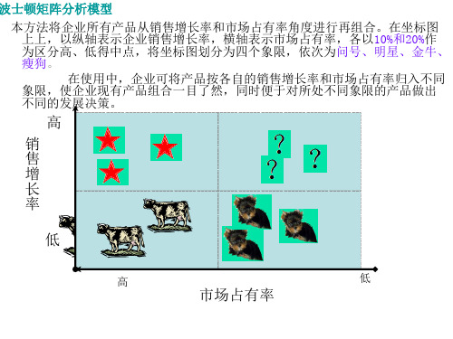 波士顿矩阵分析模型