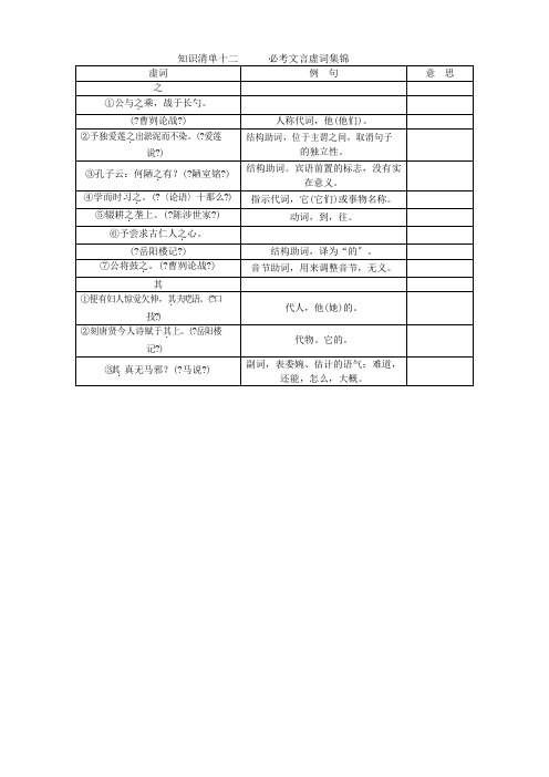 2021中考语文复习知识清单必考文言虚词集锦