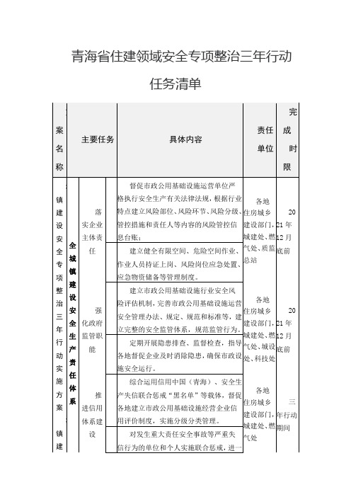 城镇建设安全专项整治三年行动实施方案