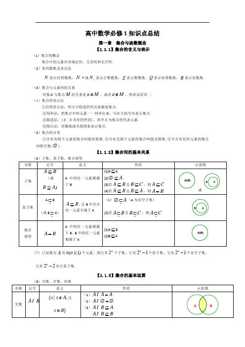 高中数学必修1集合与函数知识点总结