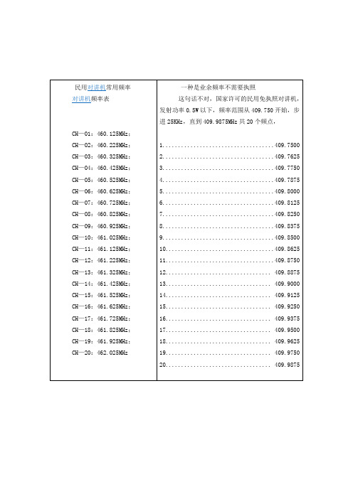 民用对讲机常用频率