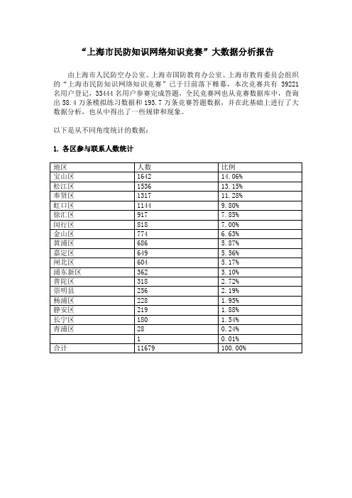 2015年上海市“上海市民防知识网络知识竞赛”大数据分析报告概述