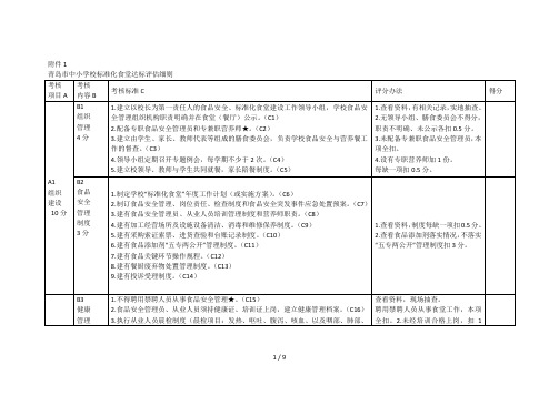 青岛市中小学校标准化食堂达标评估细则[001]