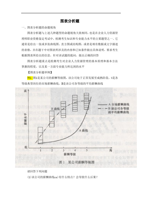 三级人力资源管理师考试图表分析题汇总含答案