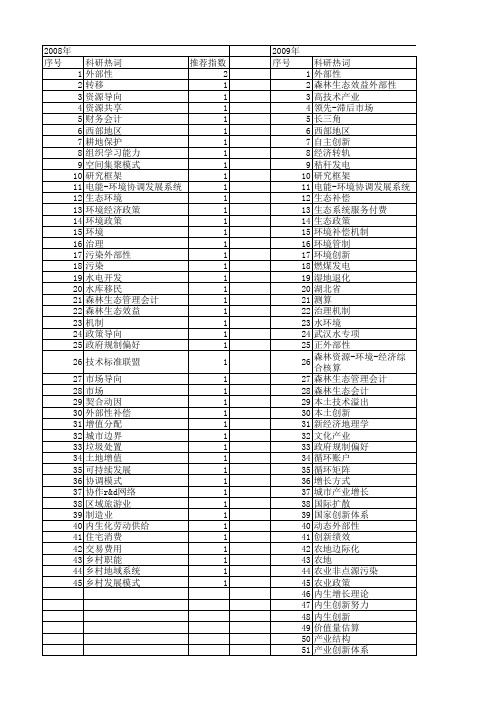 【国家自然科学基金】_环境外部性_基金支持热词逐年推荐_【万方软件创新助手】_20140801