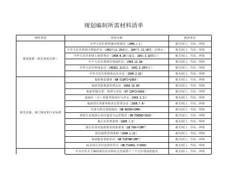 规划所需材料