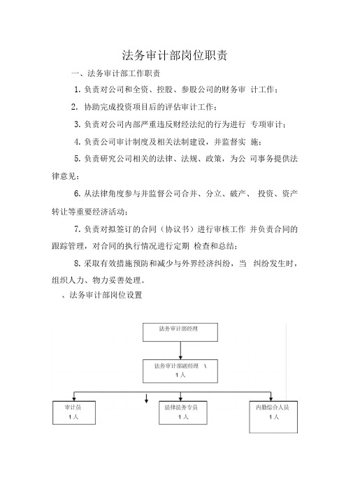 法务审计部岗位职责