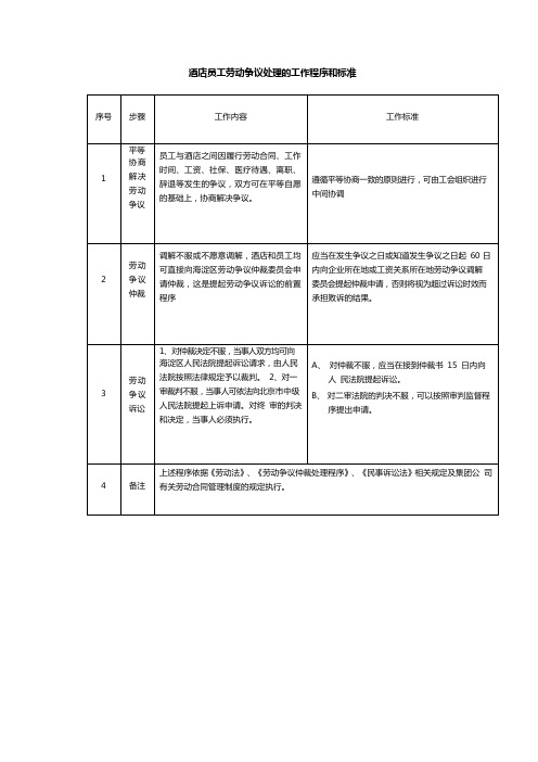 酒店员工劳动争议处理的工作程序和标准-模板