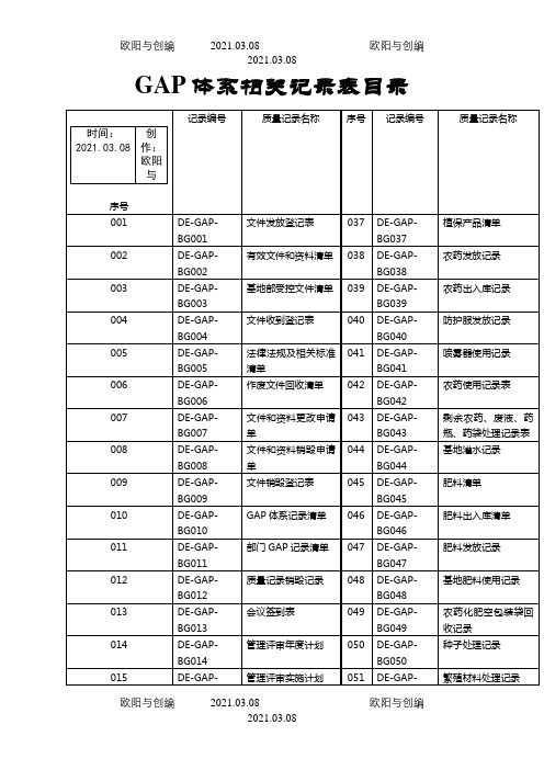 良好农业规范GAP记录表格之欧阳与创编