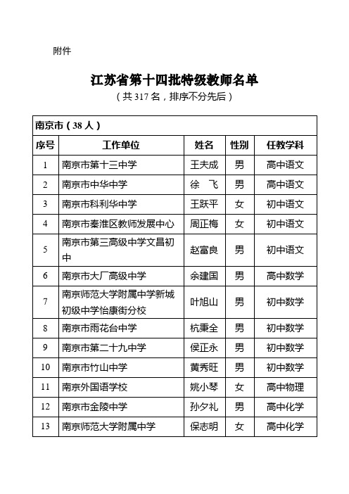 江苏省第十四批特级教师名单