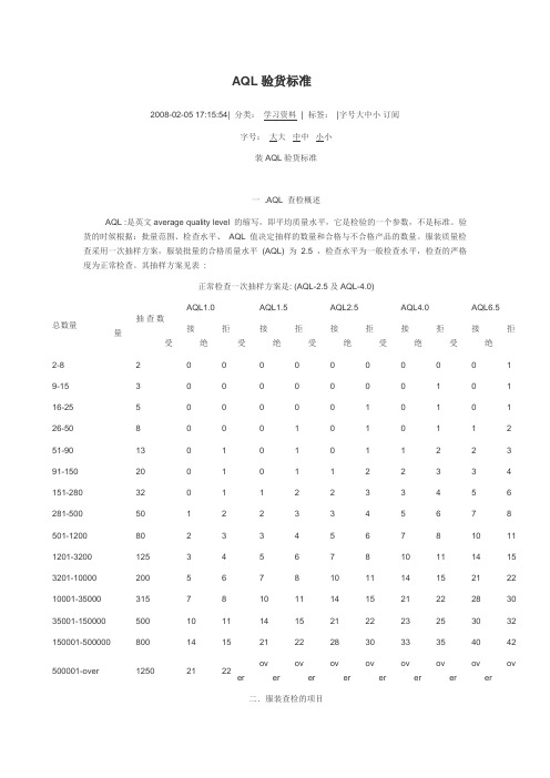 AQL验货标准