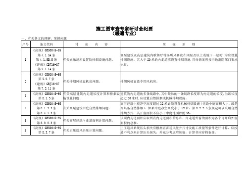 通风施工图审查专家研讨会纪要