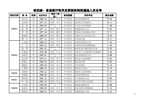 20120705省纪委公示人员名单(附件)(2)xls