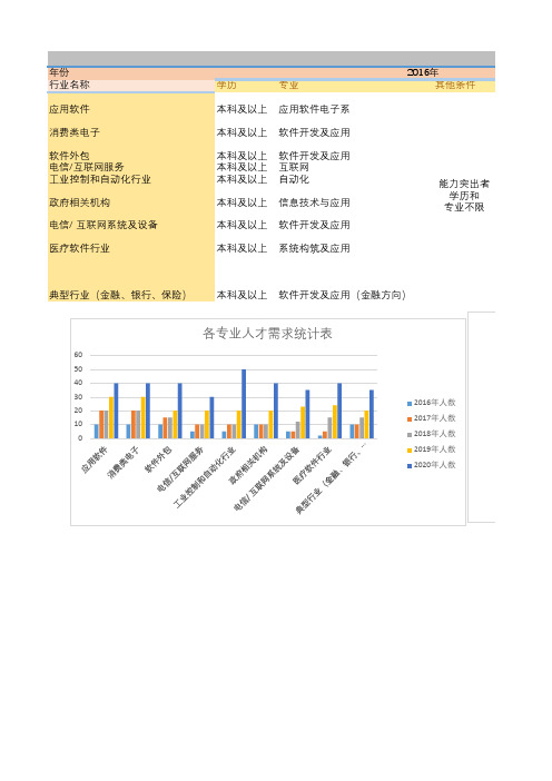 计算机应用基础作业2参考答案