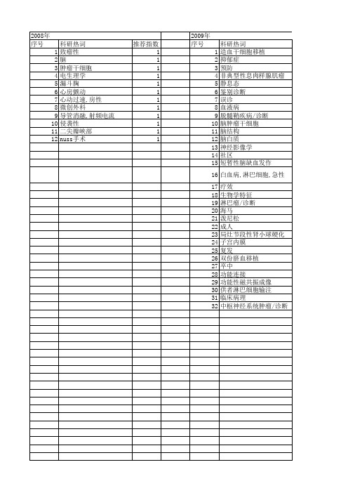 【江苏省自然科学基金】_复发_期刊发文热词逐年推荐_20140819