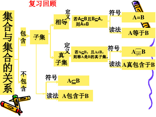 集合运算(一)交集与并集.ppt