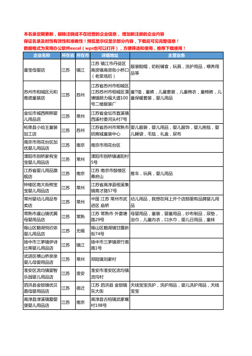 新版江苏省婴儿用品店工商企业公司商家名录名单联系方式大全62家