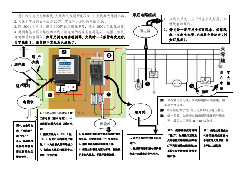 家庭电路组成以及安全用电图解