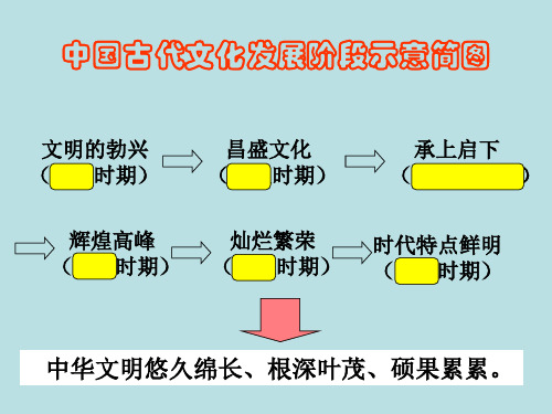 四大发明