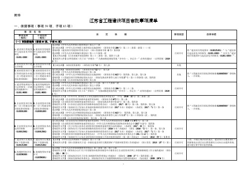 江苏省工程建设项目审批事项清单