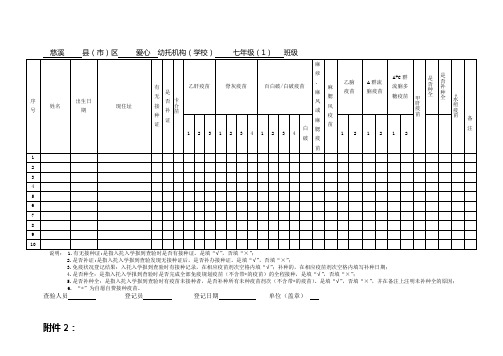 七年级1、2、3、4班宁波市入托入学儿童免疫状况登记表