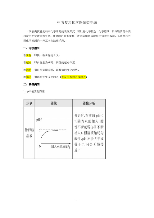 中考中考复习专题：化学图像类专题