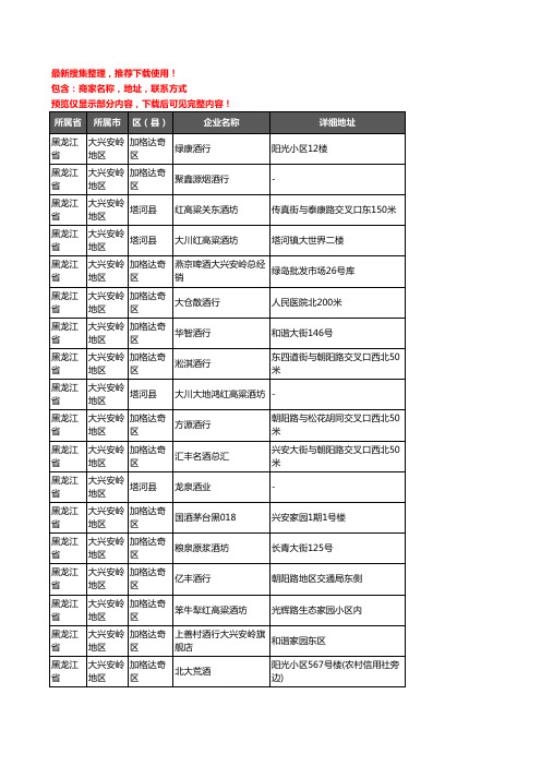 新版黑龙江省大兴安岭地区酒水批发企业公司商家户名录单联系方式地址大全98家