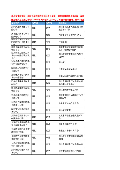 2020新版湖北省防水材料工商企业公司名录名单黄页联系方式大全203家