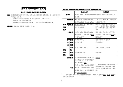 (完整版)人教版高中地理必修三知识点总结,推荐文档