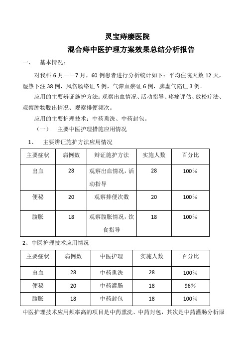 混合痔中医护理方案效果总结分析报告