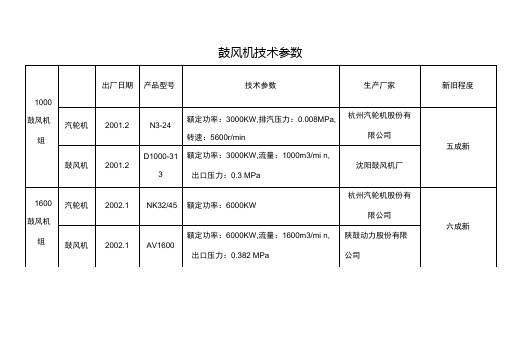 鼓风机型号.doc