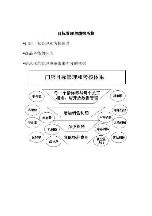 商业企业绩效考核管理方案